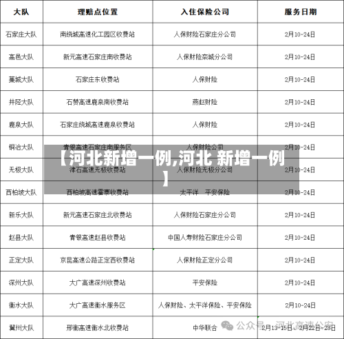 【河北新增一例,河北 新增一例】-第3张图片