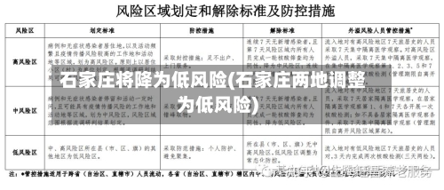 石家庄将降为低风险(石家庄两地调整为低风险)-第2张图片