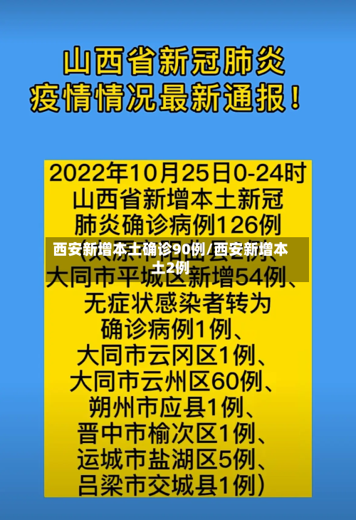 西安新增本土确诊90例/西安新增本土2例-第2张图片