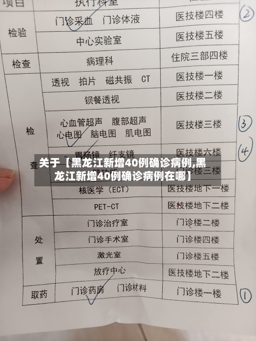 关于【黑龙江新增40例确诊病例,黑龙江新增40例确诊病例在哪】-第1张图片