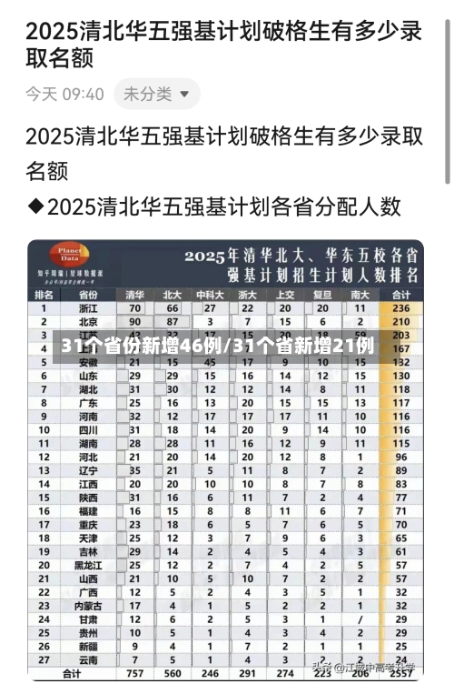 31个省份新增46例/31个省新增21例-第1张图片