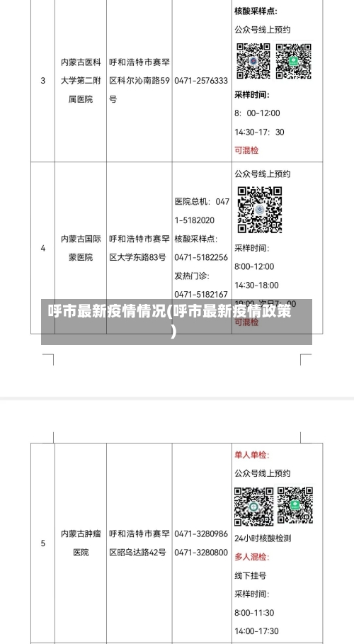 呼市最新疫情情况(呼市最新疫情政策)-第1张图片