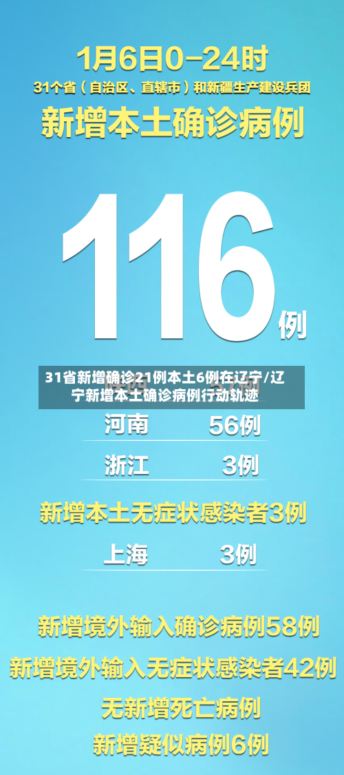 31省新增确诊21例本土6例在辽宁/辽宁新增本土确诊病例行动轨迹-第1张图片