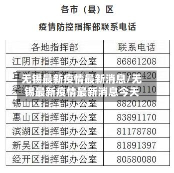 无锡最新疫情最新消息/无锡最新疫情最新消息今天-第1张图片