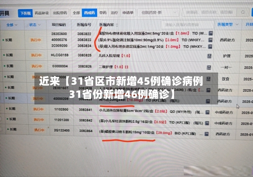 近来【31省区市新增45例确诊病例31省份新增46例确诊】-第1张图片