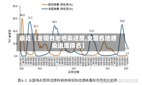 最近【全国各地感染进度,全国各地感染进度排名】-第1张图片