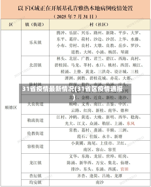 31省疫情最新情况(31省区疫情通报)-第1张图片