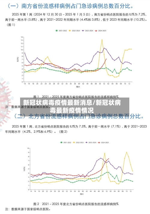 新冠状病毒疫情最新消息/新冠状病毒最新疫情情况-第1张图片