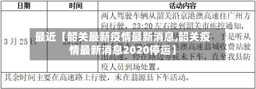 最近【韶关最新疫情最新消息,韶关疫情最新消息2020停运】-第1张图片