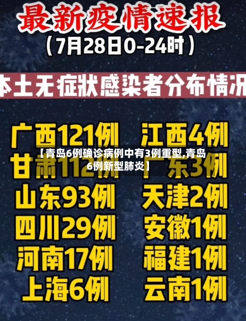 【青岛6例确诊病例中有3例重型,青岛6例新型肺炎】-第1张图片