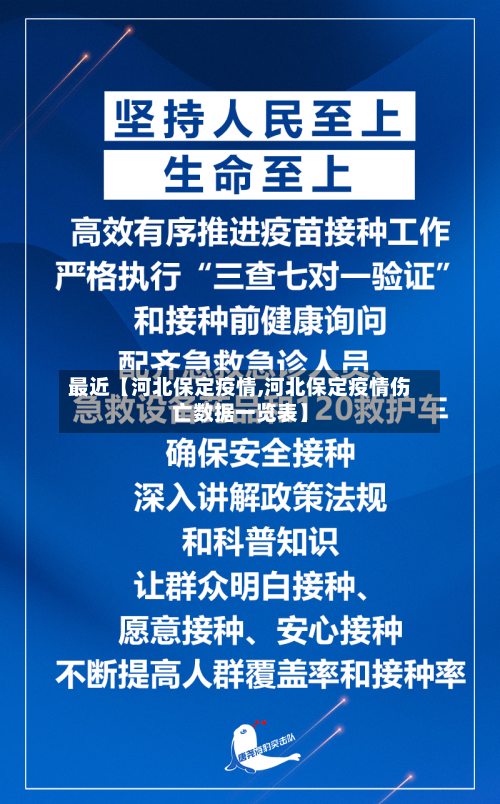 最近【河北保定疫情,河北保定疫情伤亡数据一览表】-第3张图片