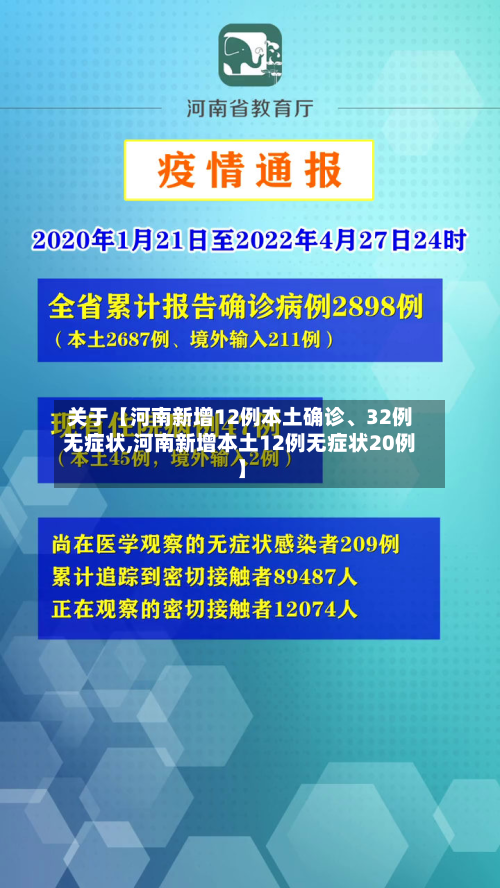 关于【河南新增12例本土确诊、32例无症状,河南新增本土12例无症状20例】-第1张图片