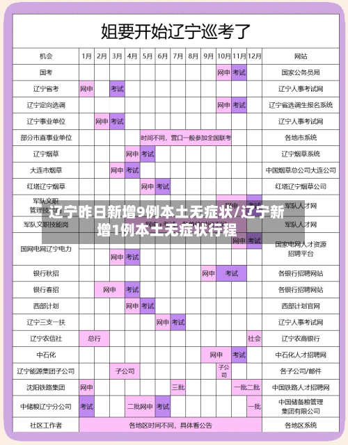 辽宁昨日新增9例本土无症状/辽宁新增1例本土无症状行程-第1张图片