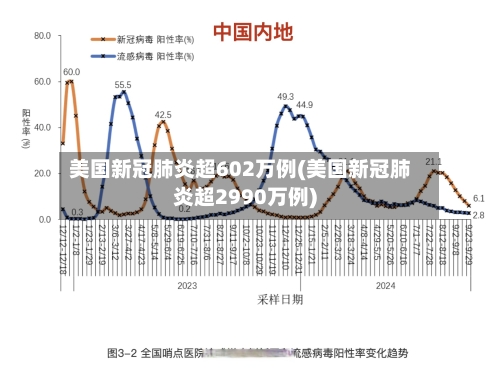 美国新冠肺炎超602万例(美国新冠肺炎超2990万例)-第2张图片