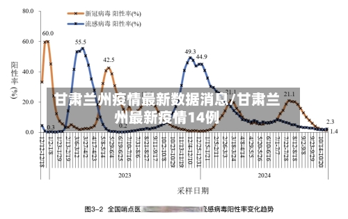 甘肃兰州疫情最新数据消息/甘肃兰州最新疫情14例-第3张图片