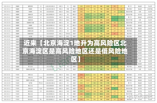 近来【北京海淀1地升为高风险区北京海淀区是高风险地区还是低风险地区】-第1张图片