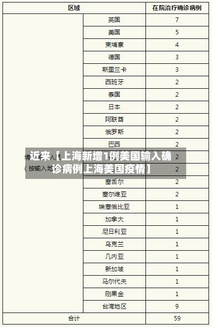 近来【上海新增1例美国输入确诊病例上海美国疫情】-第1张图片