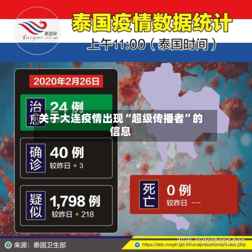 关于大连疫情出现“超级传播者”的信息-第1张图片