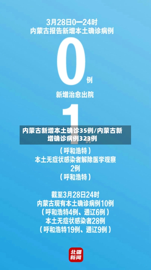 内蒙古新增本土确诊35例/内蒙古新增确诊病例323例-第1张图片