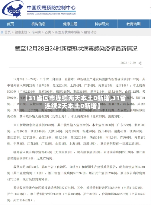【31省区市连续两天本土0新增,31省连续2天本土0新增】-第1张图片