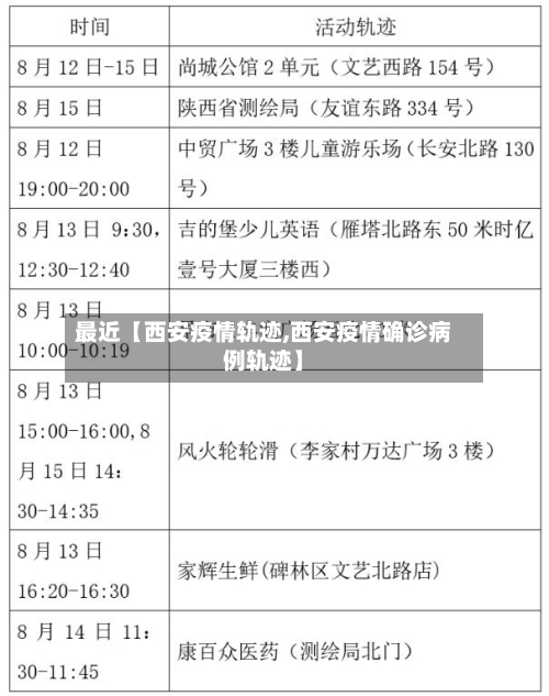 最近【西安疫情轨迹,西安疫情确诊病例轨迹】-第2张图片