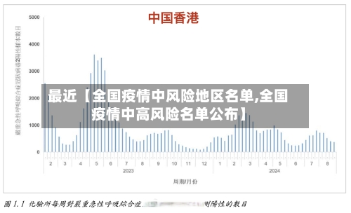 最近【全国疫情中风险地区名单,全国疫情中高风险名单公布】-第2张图片