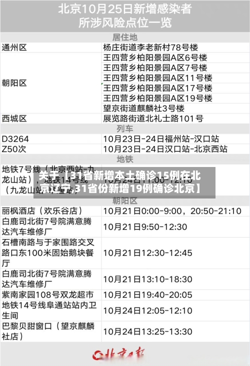 关于【31省新增本土确诊15例在北京辽宁,31省份新增19例确诊北京】-第1张图片
