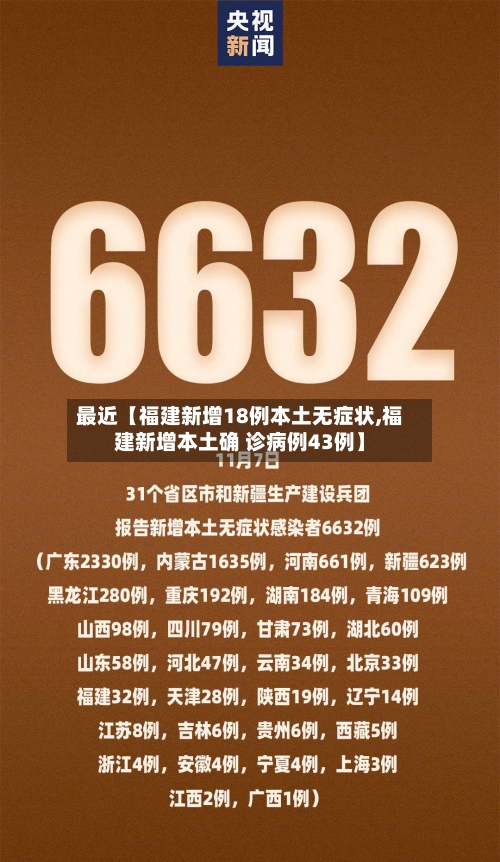 最近【福建新增18例本土无症状,福建新增本土确 诊病例43例】-第1张图片