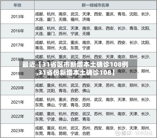 最近【31省区市新增本土确诊108例,31省份新增本土确诊108】-第3张图片