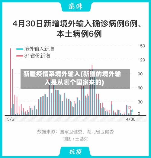 新疆疫情系境外输入(新疆的境外输入是从哪个国家来的)-第1张图片