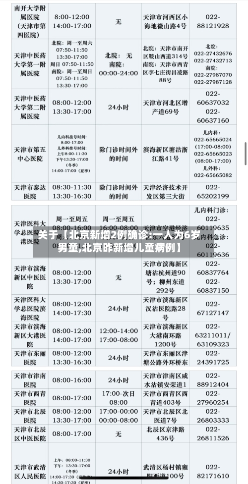 关于【北京新增2例确诊:一人为6岁男童,北京昨新增儿童病例】-第1张图片
