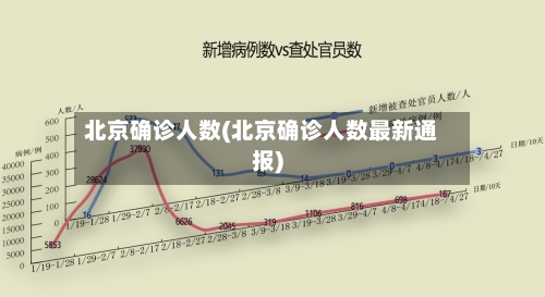 北京确诊人数(北京确诊人数最新通报)-第1张图片