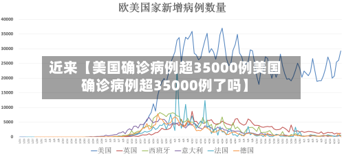 近来【美国确诊病例超35000例美国确诊病例超35000例了吗】-第1张图片
