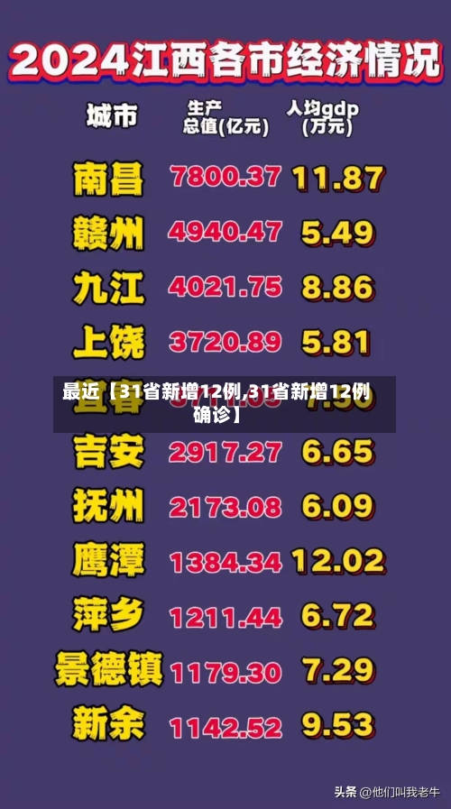 最近【31省新增12例,31省新增12例确诊】-第2张图片