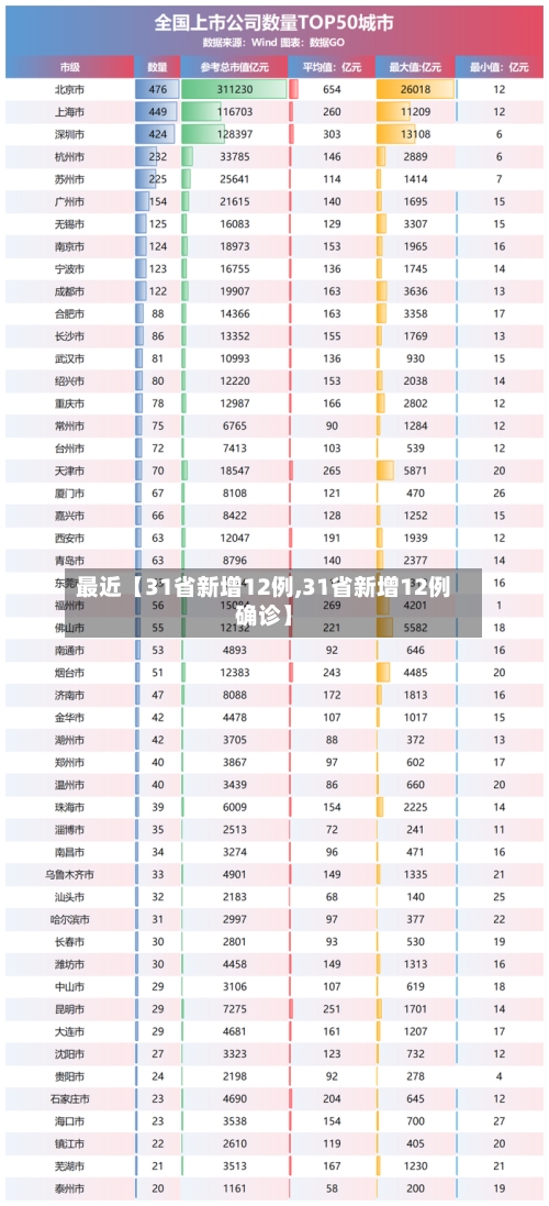最近【31省新增12例,31省新增12例确诊】-第1张图片