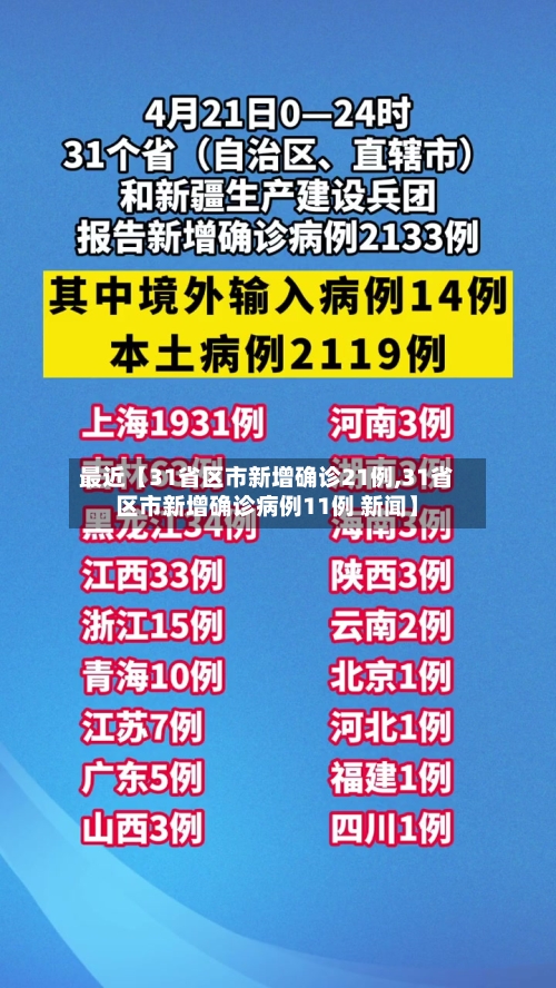 最近【31省区市新增确诊21例,31省区市新增确诊病例11例 新闻】-第1张图片