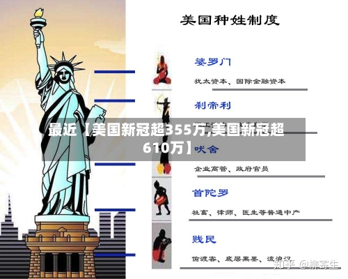 最近【美国新冠超355万,美国新冠超610万】-第1张图片