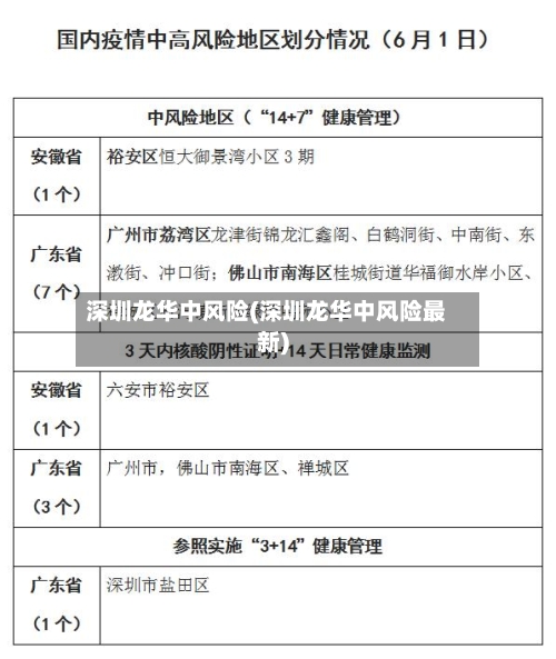 深圳龙华中风险(深圳龙华中风险最新)-第3张图片