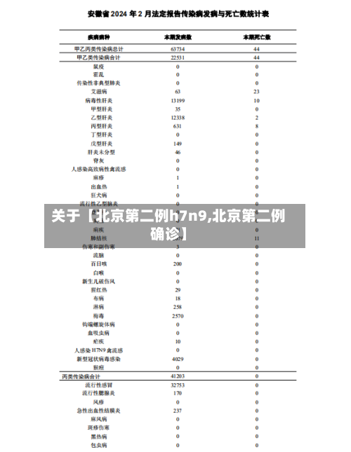 关于【北京第二例h7n9,北京第二例确诊】-第1张图片