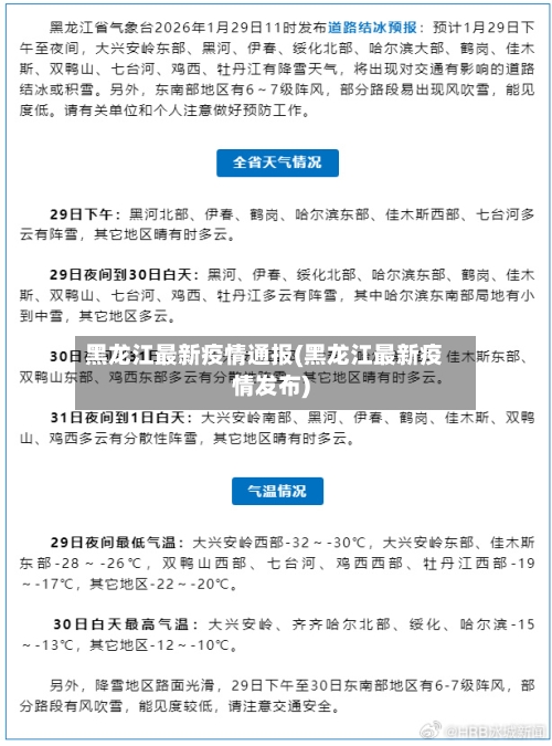 黑龙江最新疫情通报(黑龙江最新疫情发布)-第1张图片