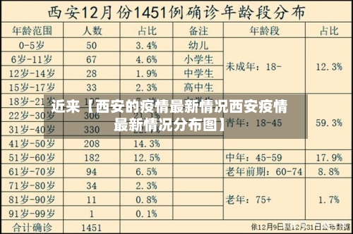 近来【西安的疫情最新情况西安疫情最新情况分布图】-第1张图片