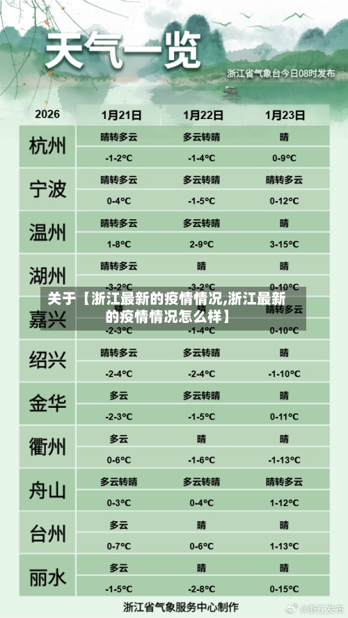 关于【浙江最新的疫情情况,浙江最新的疫情情况怎么样】-第1张图片