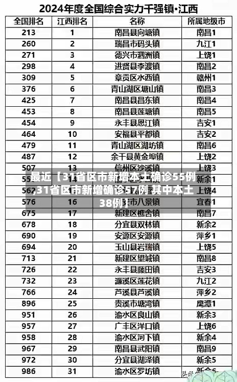 最近【31省区市新增本土确诊55例,31省区市新增确诊57例 其中本土38例】-第1张图片