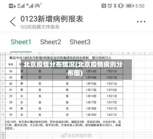 北京疫情分布情况(北京疫情病例分布图)-第1张图片