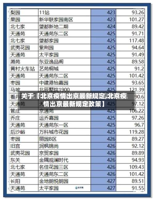 关于【北京疫情出京最新规定,北京疫情出京最新规定政策】-第1张图片