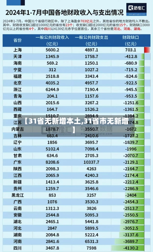 【31省无新增本土,31省市无新增】-第1张图片