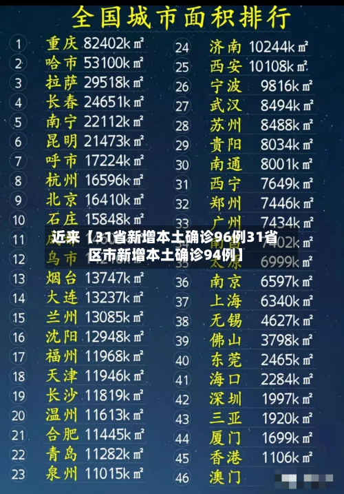 近来【31省新增本土确诊96例31省区市新增本土确诊94例】-第1张图片