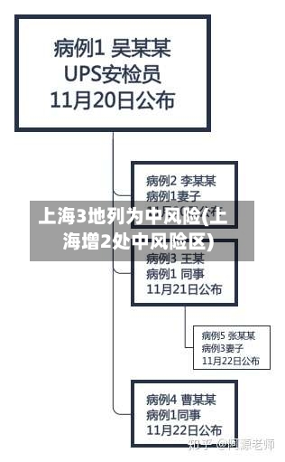上海3地列为中风险(上海增2处中风险区)-第2张图片