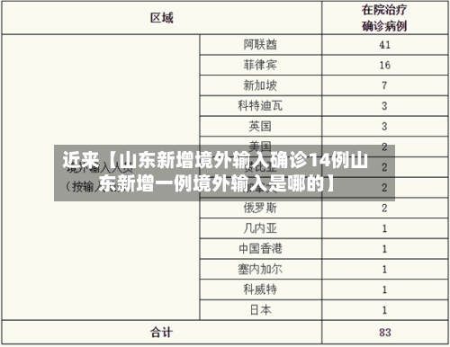 近来【山东新增境外输入确诊14例山东新增一例境外输入是哪的】-第1张图片