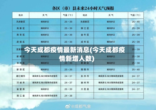 今天成都疫情最新消息(今天成都疫情新增人数)-第2张图片